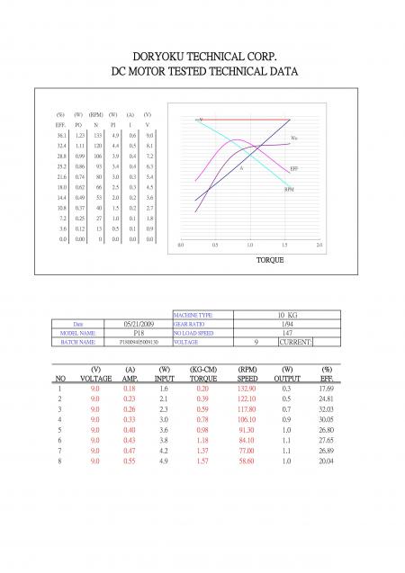 P18009405009130-147RPM DATASHEET